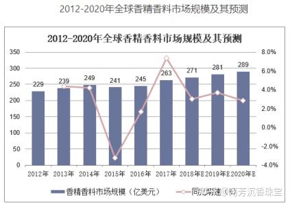 烬芳华最新动态：深度解析其发展趋势与潜在风险