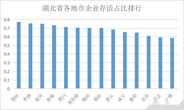 湖北最新数据：经济增长、产业结构调整及未来发展趋势深度解析