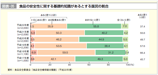 薛理泰最新研究成果及观点：对未来食品科技发展趋势的解读