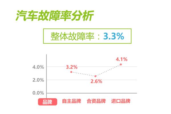 深度解读：最新监管车政策下的机遇与挑战