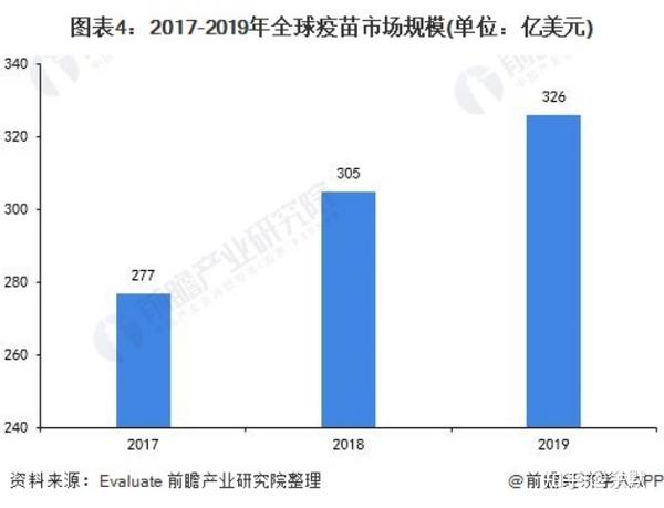 国产疫苗最新进展：技术突破、市场竞争及未来展望