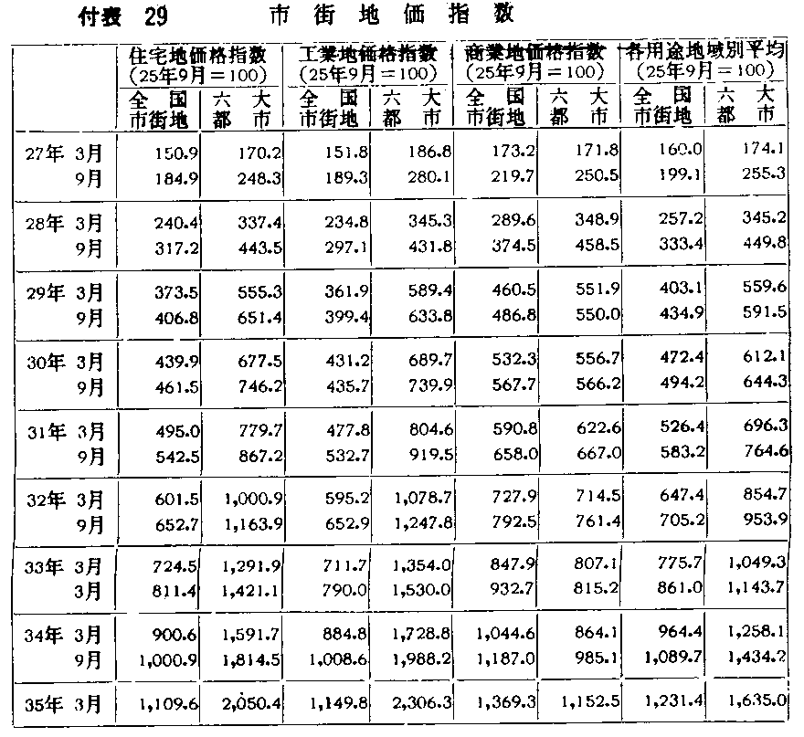 刻切分析：最最新房价趋势分析及上涨下跌原因研究