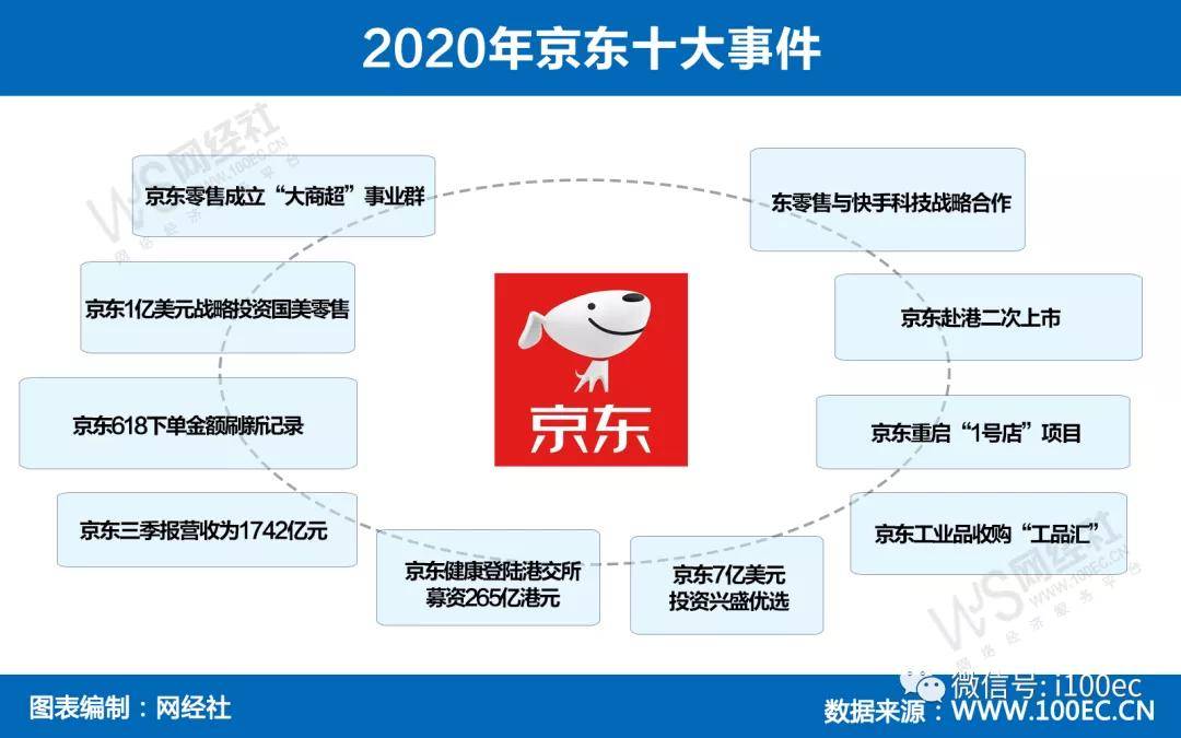 京东公司最新股东深度解读：股权结构变迁与未来发展趋势