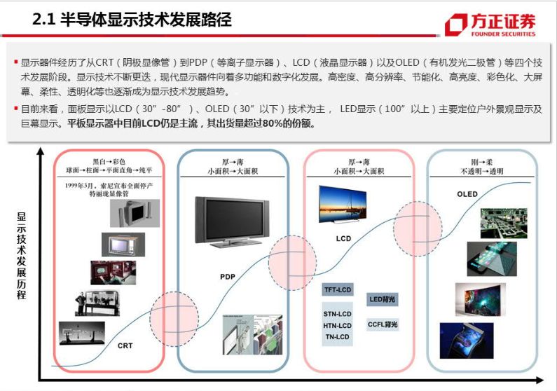 解码最新的显示屏技术：Mini LED、Micro LED与OLED的巅峰对决及未来展望