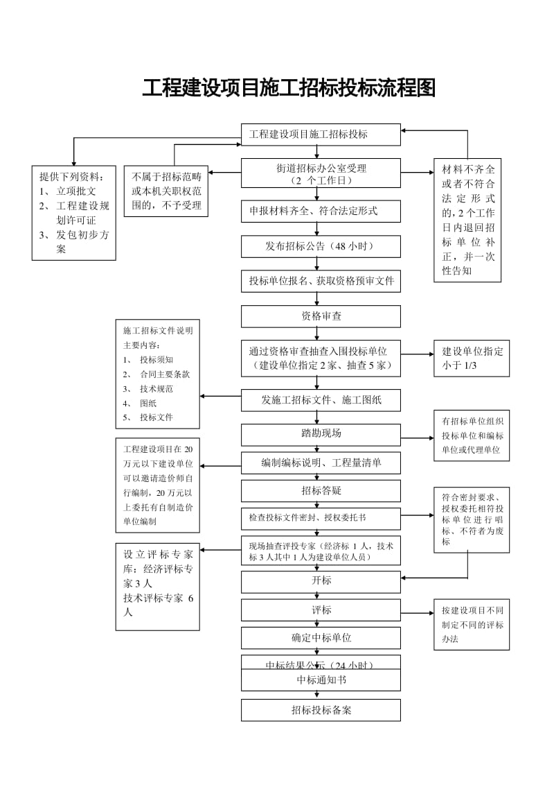 裕安区西河口乡最新招投标公告解读：项目概览及未来发展趋势