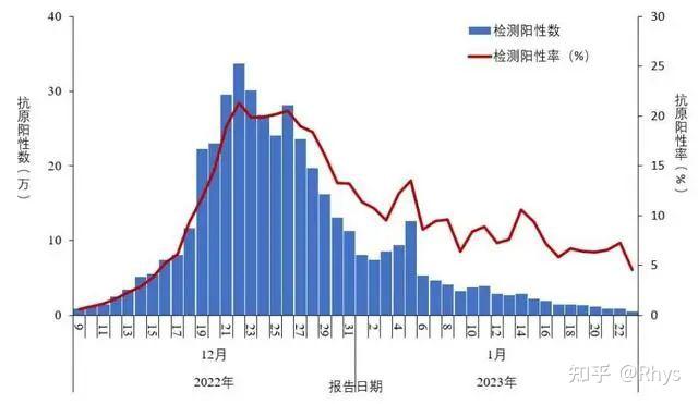 疫情最新公布的数据：解读趋势、挑战与未来展望