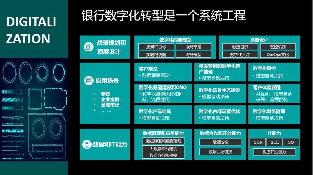 银行业最新咨询：利率调整、金融科技创新与风险防控深度解析