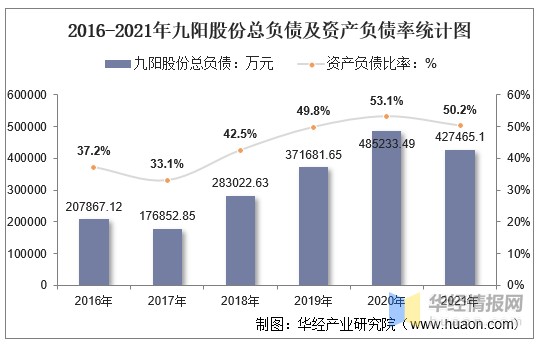 深度解读：九阳股份股东最新消息及未来发展趋势分析