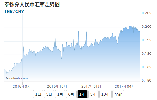 芭提雅最新汇率详解：人民币兑换泰铢实时汇率及旅游预算指南