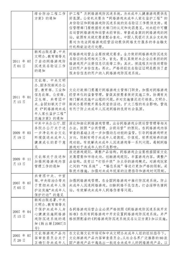 深度解读游戏最新规：防沉迷、未成年人保护及行业发展趋势