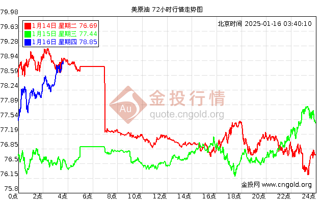 最新油价预测消息：国际油价波动与国内油价走势分析