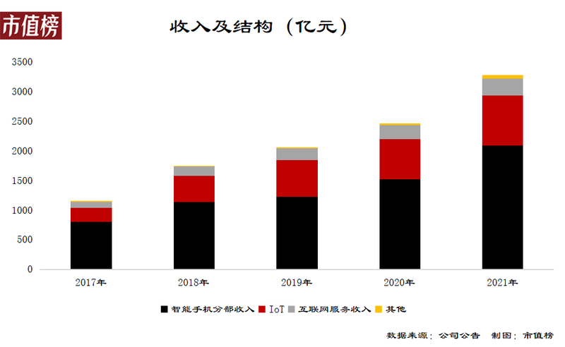 小米最新app资料分析：功能定位、平台战略和未来趋势