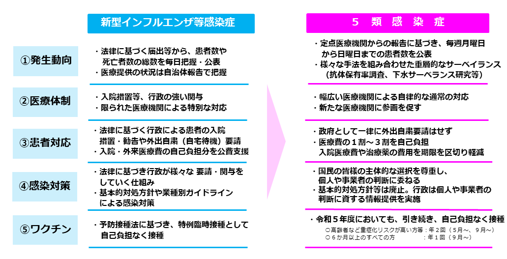 病情最新感染分析：即时为你提供最新的信息和分析