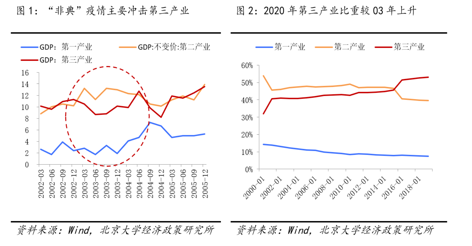 疫情时评最新：后疫情时代中国经济复苏之路及挑战