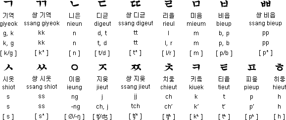 探秘最新韩国字：演变、影响与未来展望