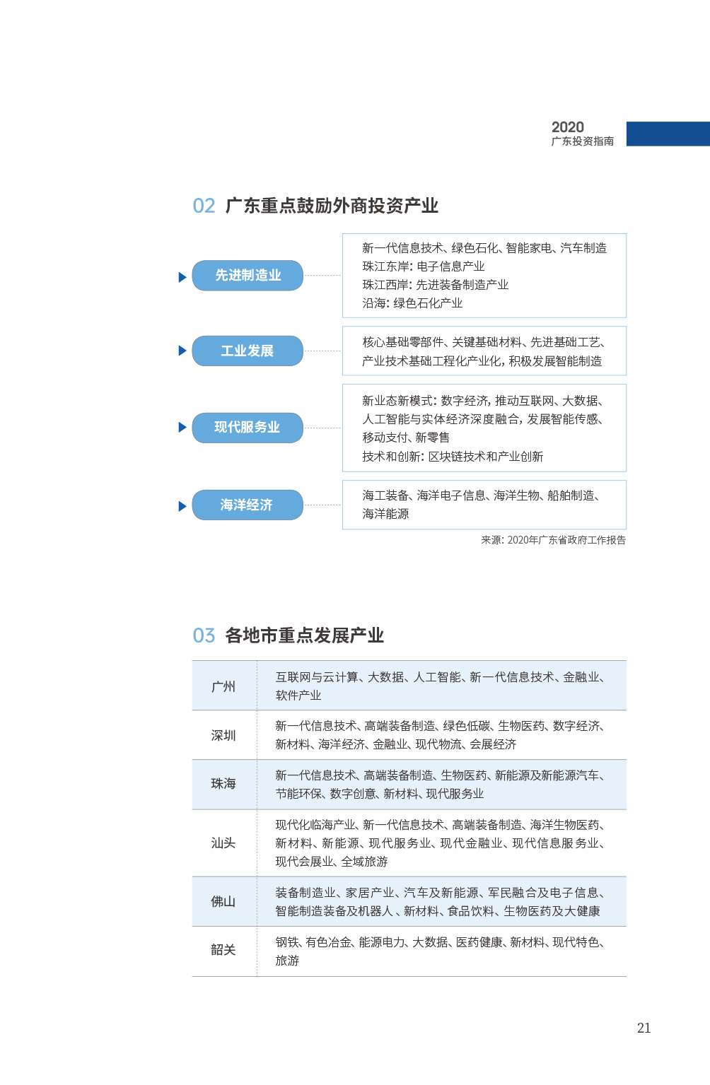 台商最新重磅：政策调整下的机遇与挑战深度解读