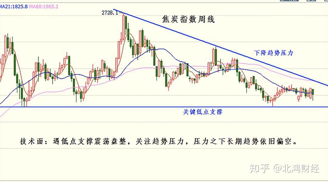 技术发展 第15页