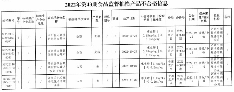 山西食品抽检最新动态：质量安全监管现状及未来趋势