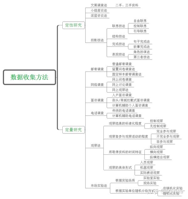 解读最新表图：数据可视化趋势与挑战