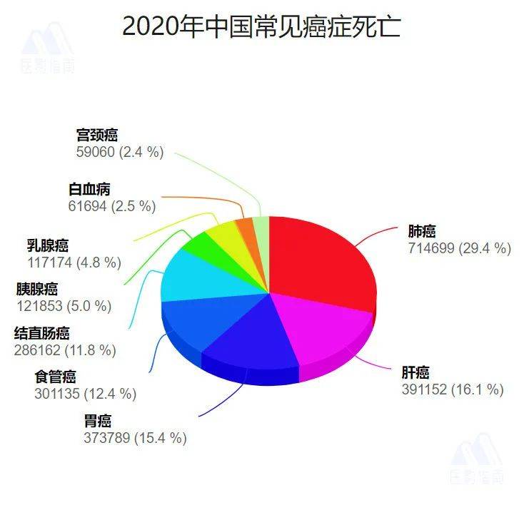 中国最新肺病研究：发病率、诊疗现状及未来趋势分析