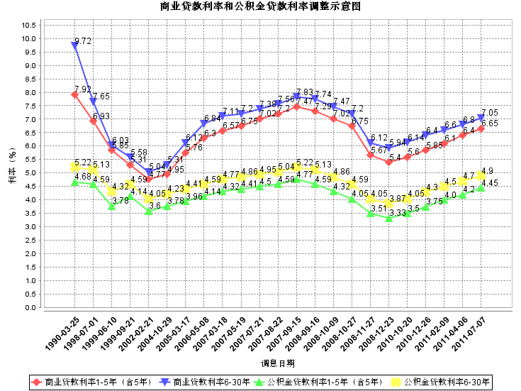 最新转换贷款利息深度解析：政策变化、市场趋势及风险提示