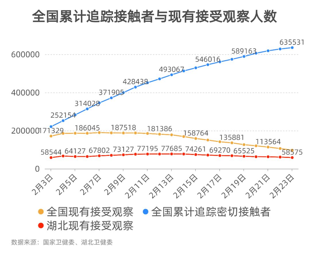 �内疫情最新数据深度解析：动态清零政策调整后的影响及未来走势