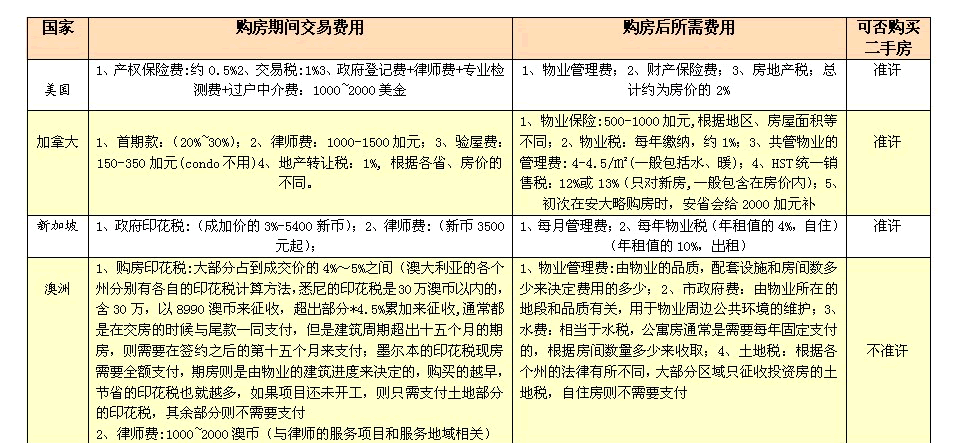 角美最新二手房急售信息：价格走势、区域分析及投资建议