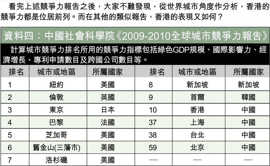 2024中国城市最新排名解读：经济实力、发展潜力与未来趋势分析