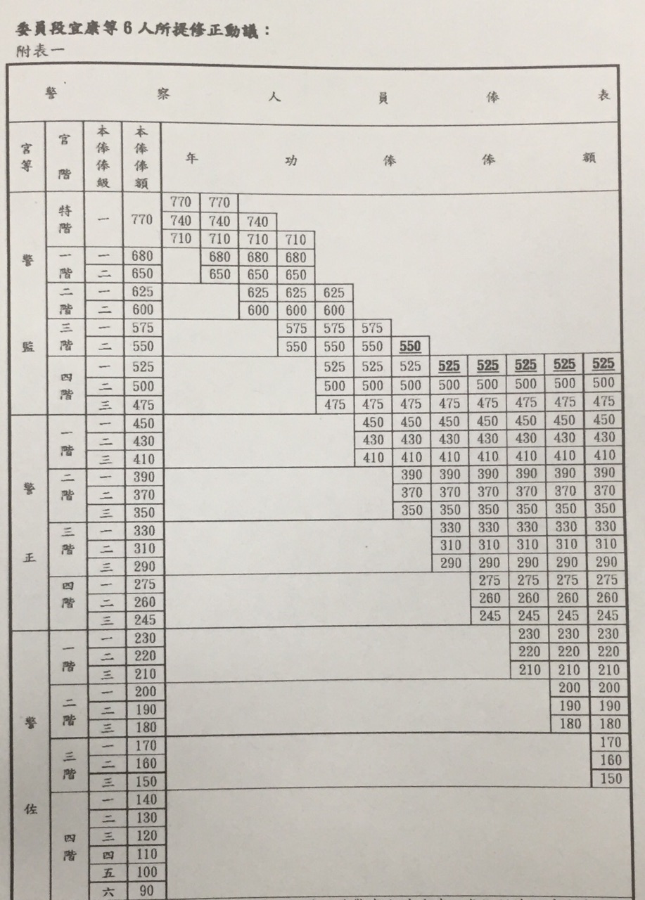 天津辅警最新公告深度解读：招录政策、薪资待遇及职业发展前景分析