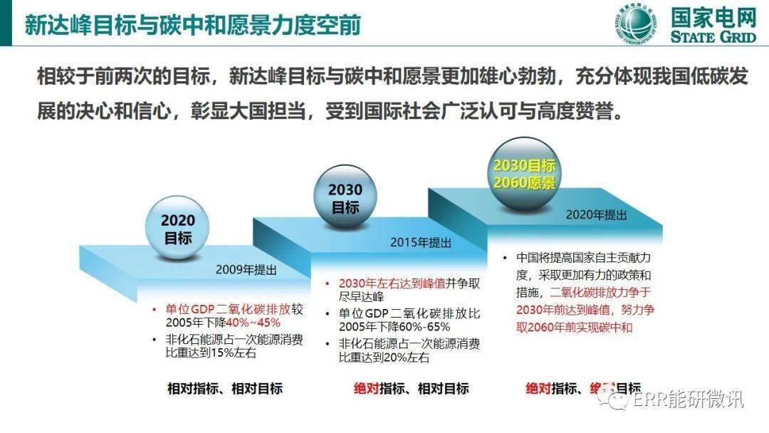 新能源汽车 第5页