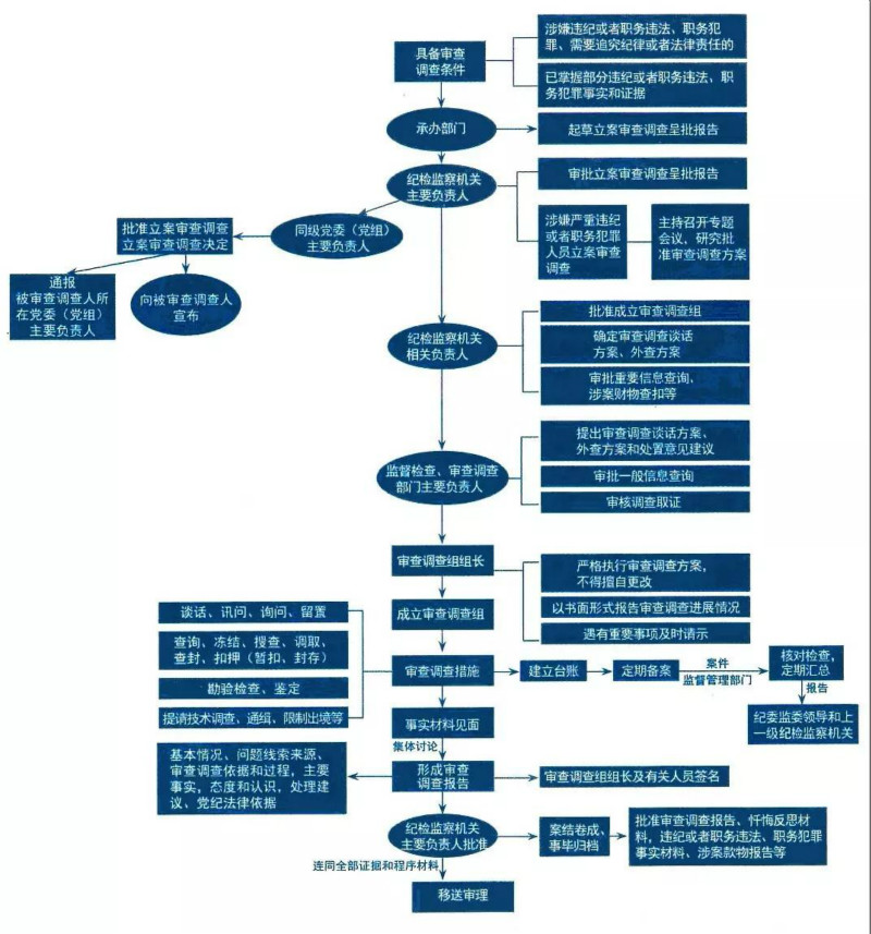 内蒙古纪检委最新消息：反腐倡廉深入推进，构建清廉自治区