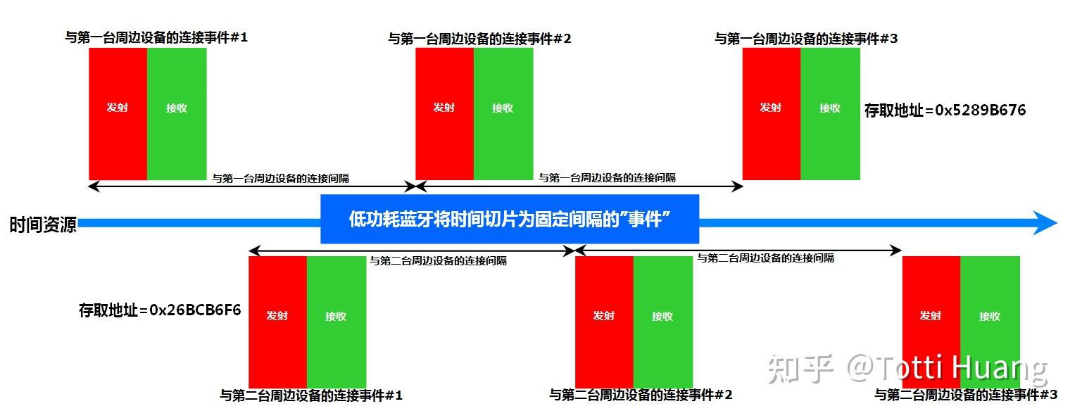 2024年无线蓝牙耳机最新推荐：高音质、低延迟、超长续航的完美选择