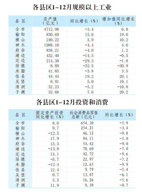 榆次最新动态：经济发展、城市建设与民生改善深度解析