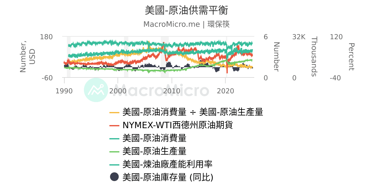 原油最新谈判：地缘政治博弈下的市场价格波动与未来走势预测