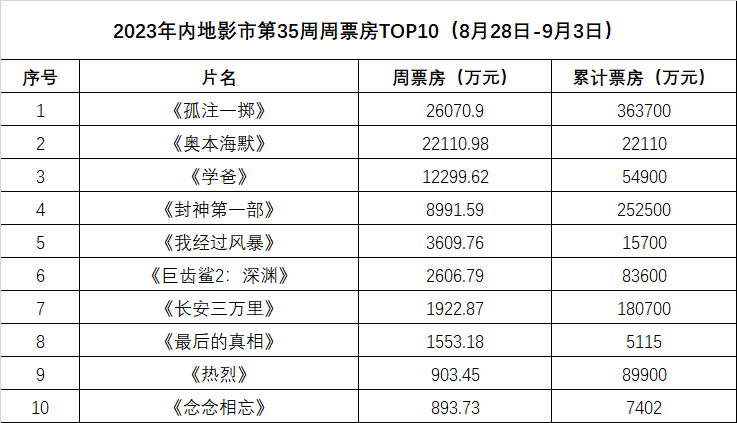 国产动画电影