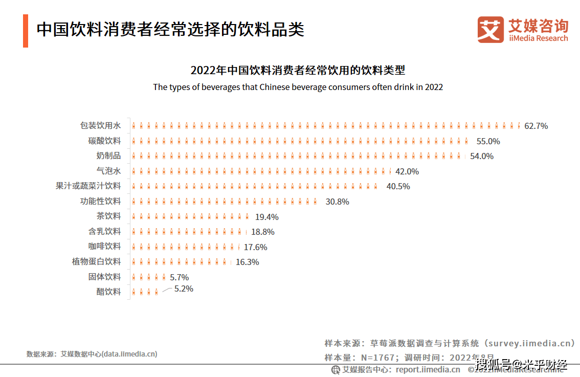 元气森林最新动态：产品创新、市场策略与未来挑战