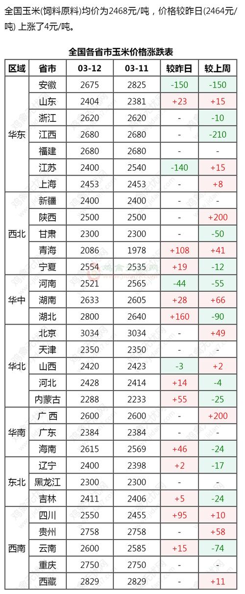 淮北玉米最新价格深度解析：市场行情、影响因素及未来走势预测