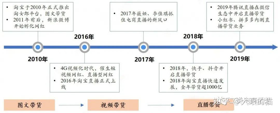 沈涛最新直播深度解析：内容趋势、观众互动及未来展望