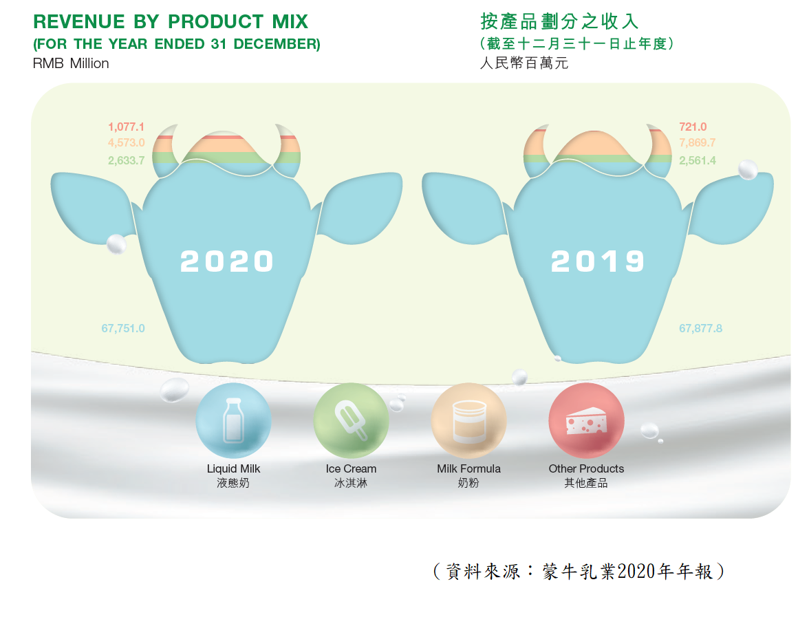 蒙牛最新毒奶门事件深度解析：食品安全风险与企业责任