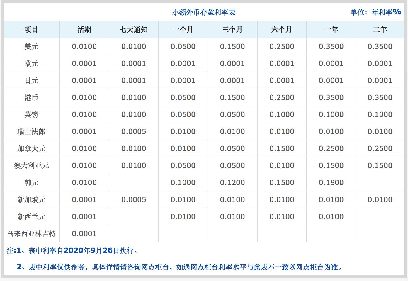 2024最新大全银行存款利率表详解：投资风险和战略分析