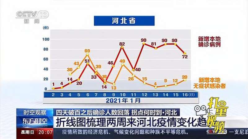 新肺炎最新通报河北：疫情防控形势分析及未来展望