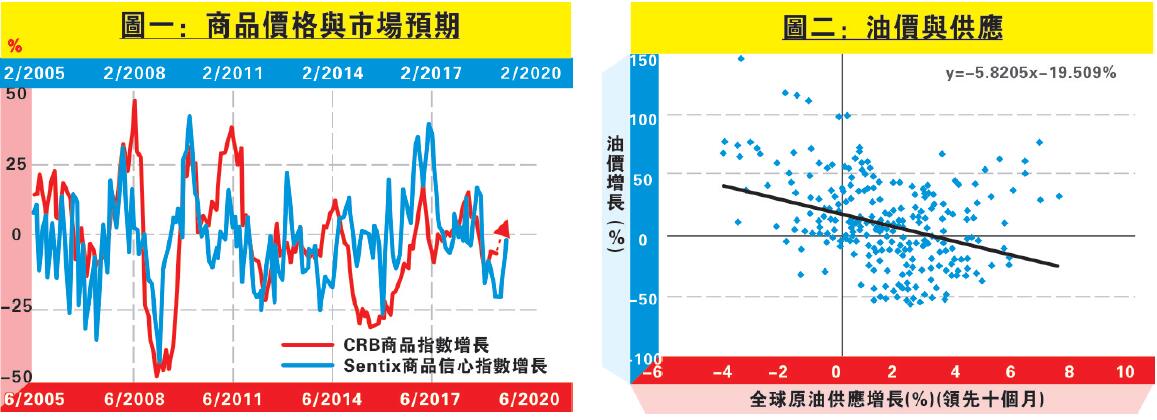 青海最新油价解读：上涨趋势、地区差异及未来走势预测