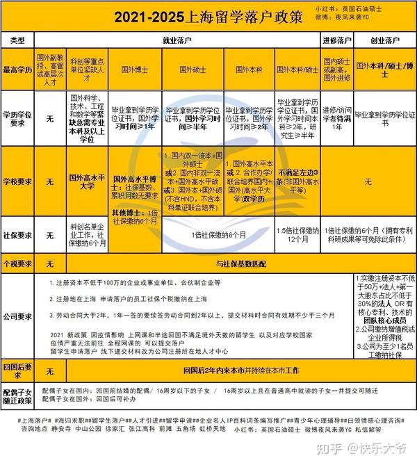 上海最新文件解读：政策走向、市场影响及未来展望