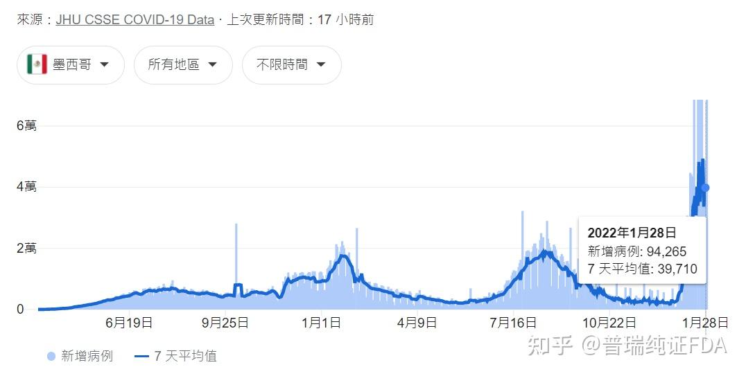 疫情最新墨西哥：病例数据分析、经济影响及未来展望