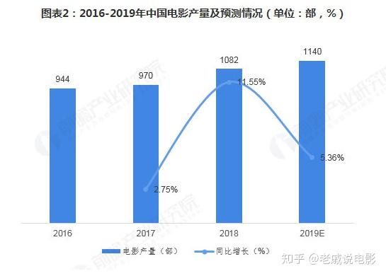 张艺谋最新院线电影深度解析：从创作理念到市场前景的全面解读