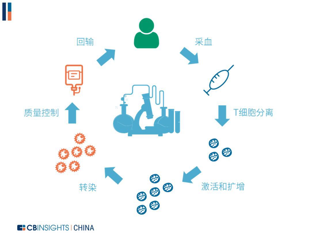 武汉最新治疗技术及趋势：从精准医疗到个性化方案