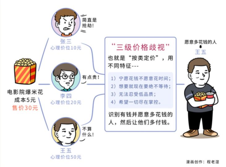 指我官最新价格调查：分析影响因素和价格动态