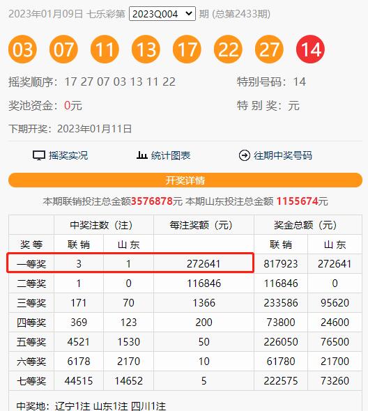 深度解读最新乐彩：开奖信息、走势分析及未来预测