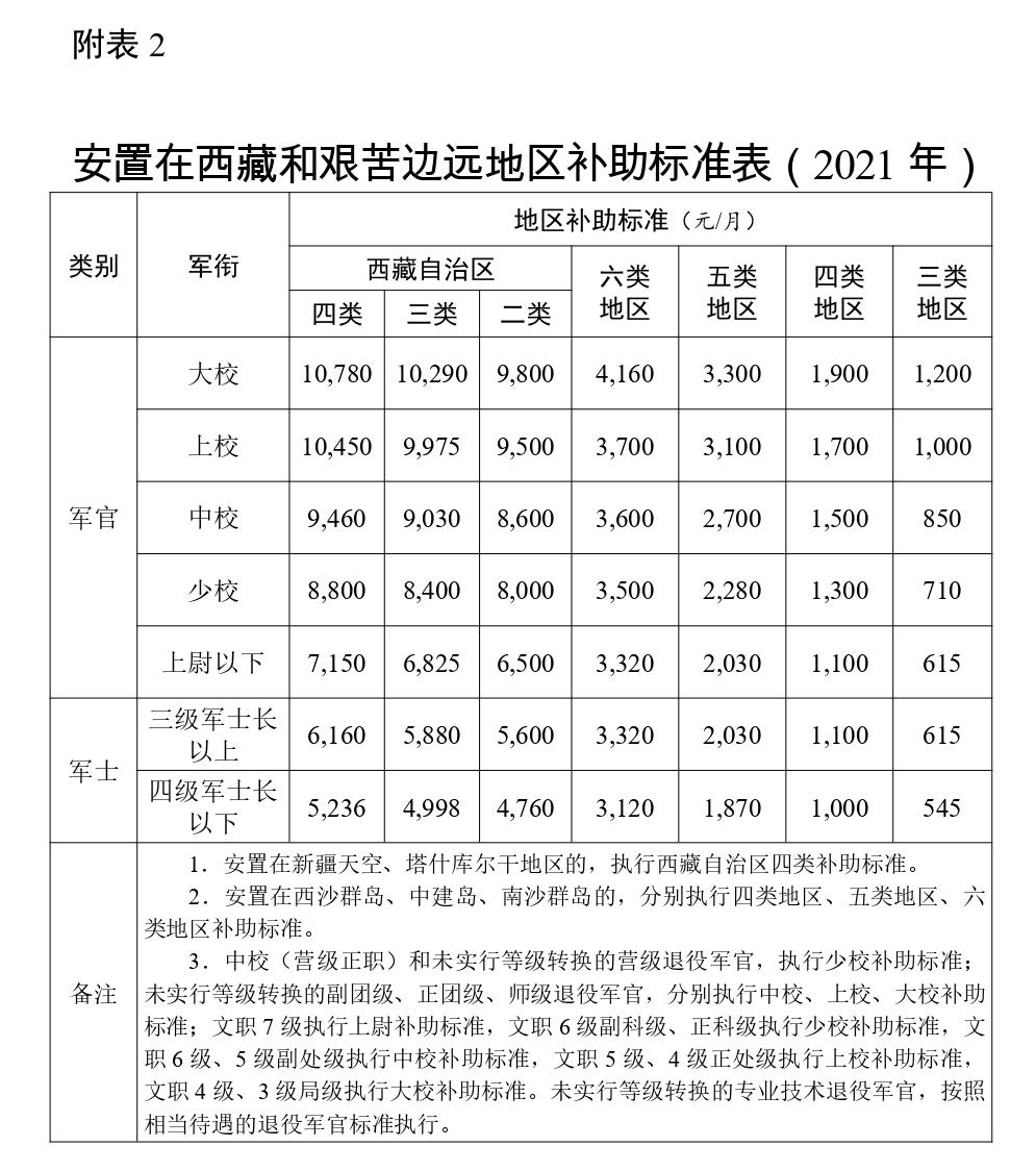 深度解析：最新退役金政策解读及未来趋势预测