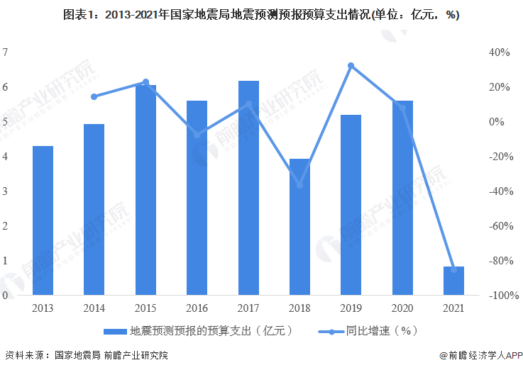 2024中国地震最新消息：深度解读及未来趋势预测